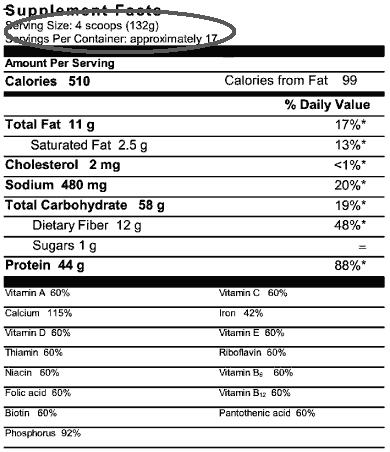 Weight gainers have heftier serving sizes than MRPs or protein powders.